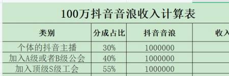 抖音13级要多少音浪