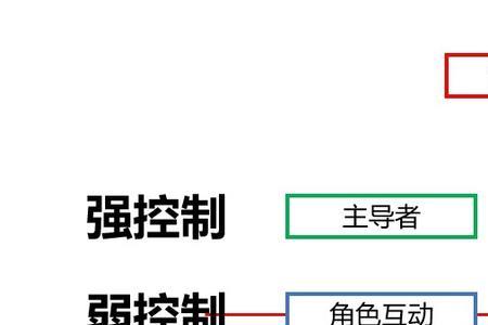 关系和感情区别