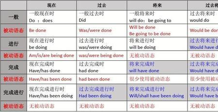 translate有被动语态吗