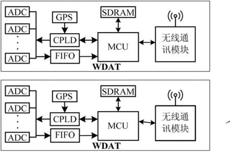 发射无线网络的装置有几个