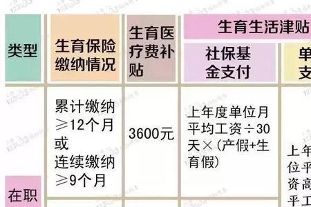 六安市生育津贴一般多少