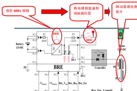 富士达无机房怎么松闸