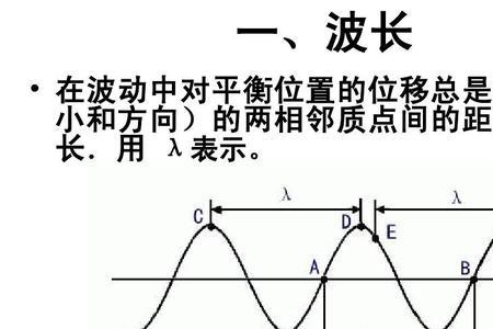 光的折射率与波长、频率的关系