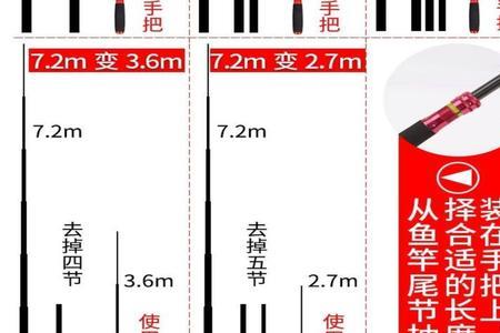 鱼竿变节手把能用吗
