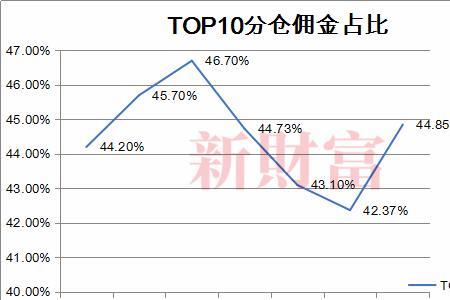 通用佣金率20%什么意思