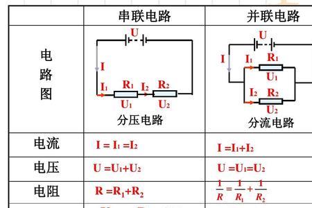 电阻、欧姆定律和阻抗是什么意思