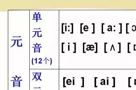 luo的音标怎么标