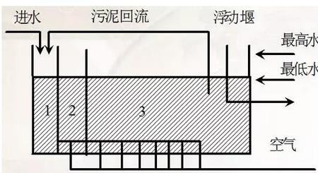 cast适用于哪种污水