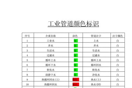 蒸汽管道用什么颜色标识