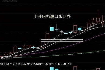 沪深高开和低开区别