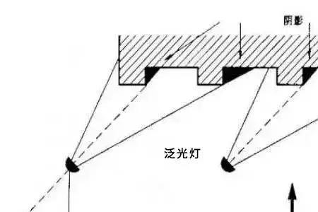 泛光灯一长一短可以吗