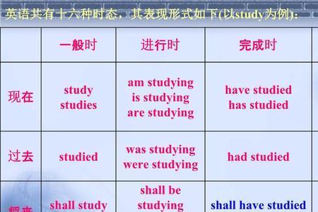 taken是什么时态的标志性词
