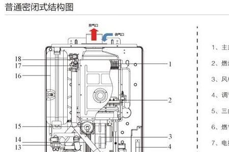 大宇壁挂炉加不上水