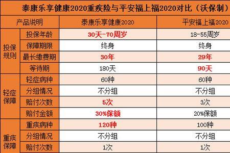 平安福交10年钱能拿回来吗