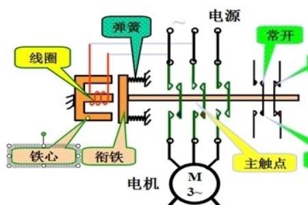 原点接常开还是常闭