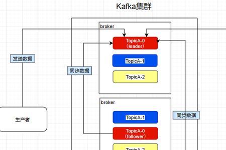 apache kafka是由apache开源的系统吗