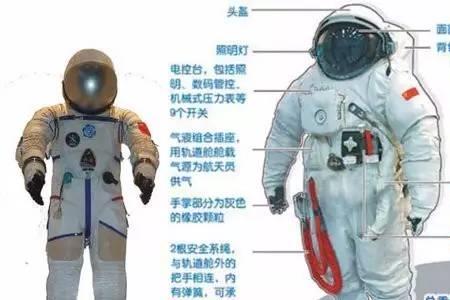 宇航服的保温层有多少层
