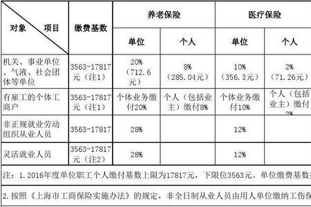 上海保险缴纳标准