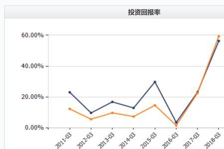 mih是交货期的意思吗