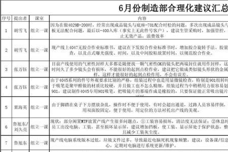 组立一课是做什么的