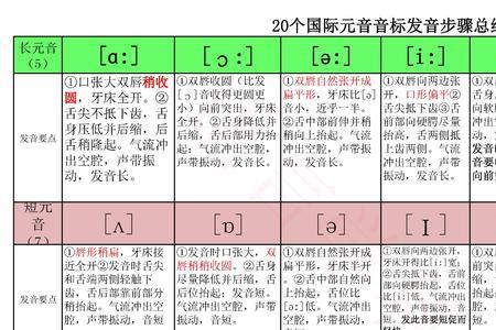 相同的元音音素怎么归类