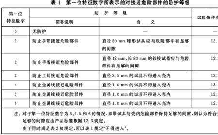 ip42防水等级是什么
