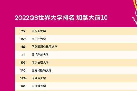 哈姆林大学qs世界排名