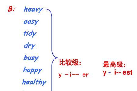 shocked比较级