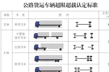 铁路超限车认定标准