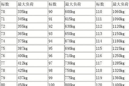 速度级别t和h的区别