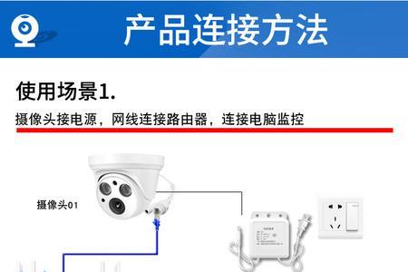 nvr摄像头反了怎么办