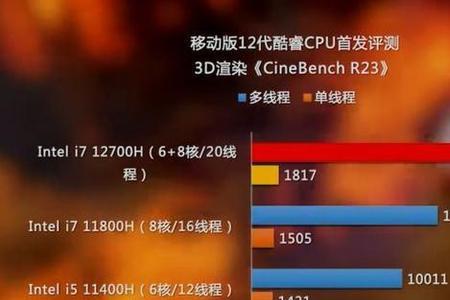 i7 11800h相当于桌面什么水平