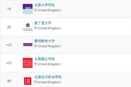 2021英国公立中学排行