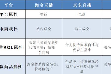 发现频道和推荐频道有什么不同