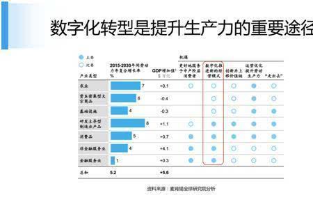 生产水平和生产力区别