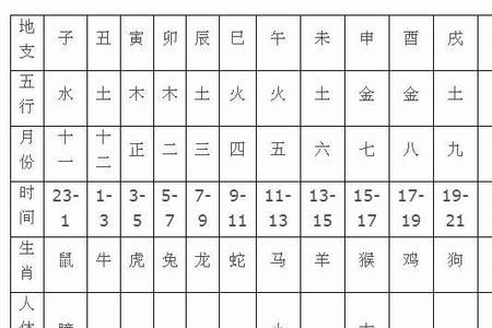 上午11时12分是什么时辰