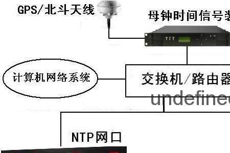 电脑里面的时钟信号怎么产生
