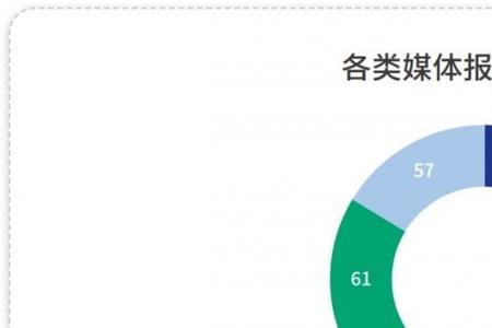 2021热点事件解读