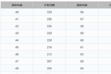 煤矿五险一金最低标准
