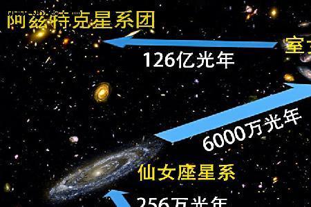 织女系属于银河系吗