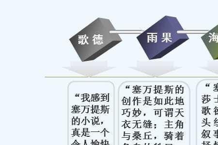 堂吉诃德运用了什么修辞手法