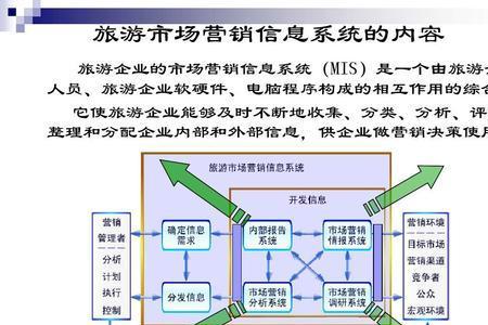 市场营销服务机构有哪些