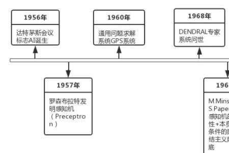 在英语中ai是什么词性意思