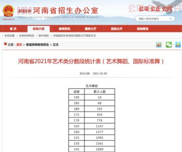 中原文化艺术学院2021分数线