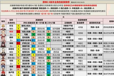 原神攻速最快角色