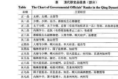 贡人和举人哪个大