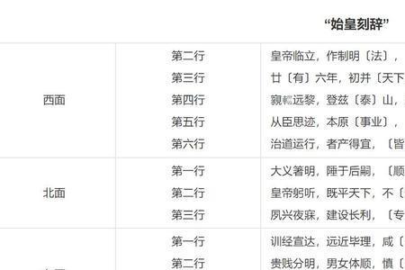 秦时与臣游是什么句式