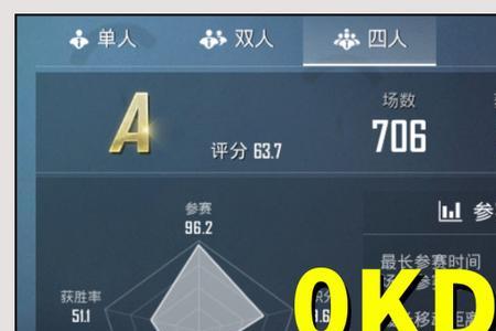 王牌四星需要多少分