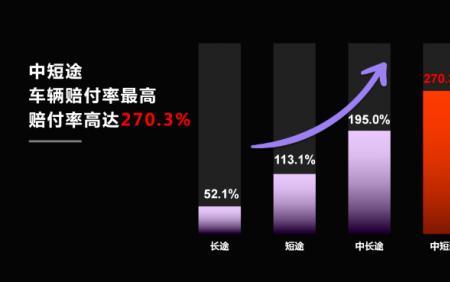 中短途是多少公里