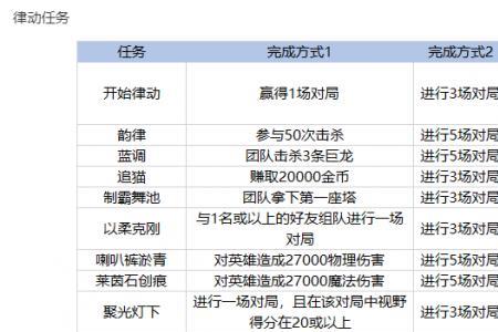 太空律动通行证2022有什么